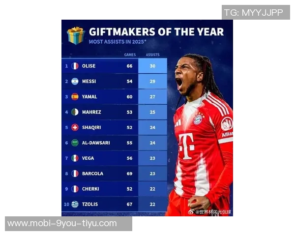 马卡评选2025年进步最大球员奥利塞领衔卡尔赫伊森紧随其后